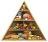 Piramide dels Aliments